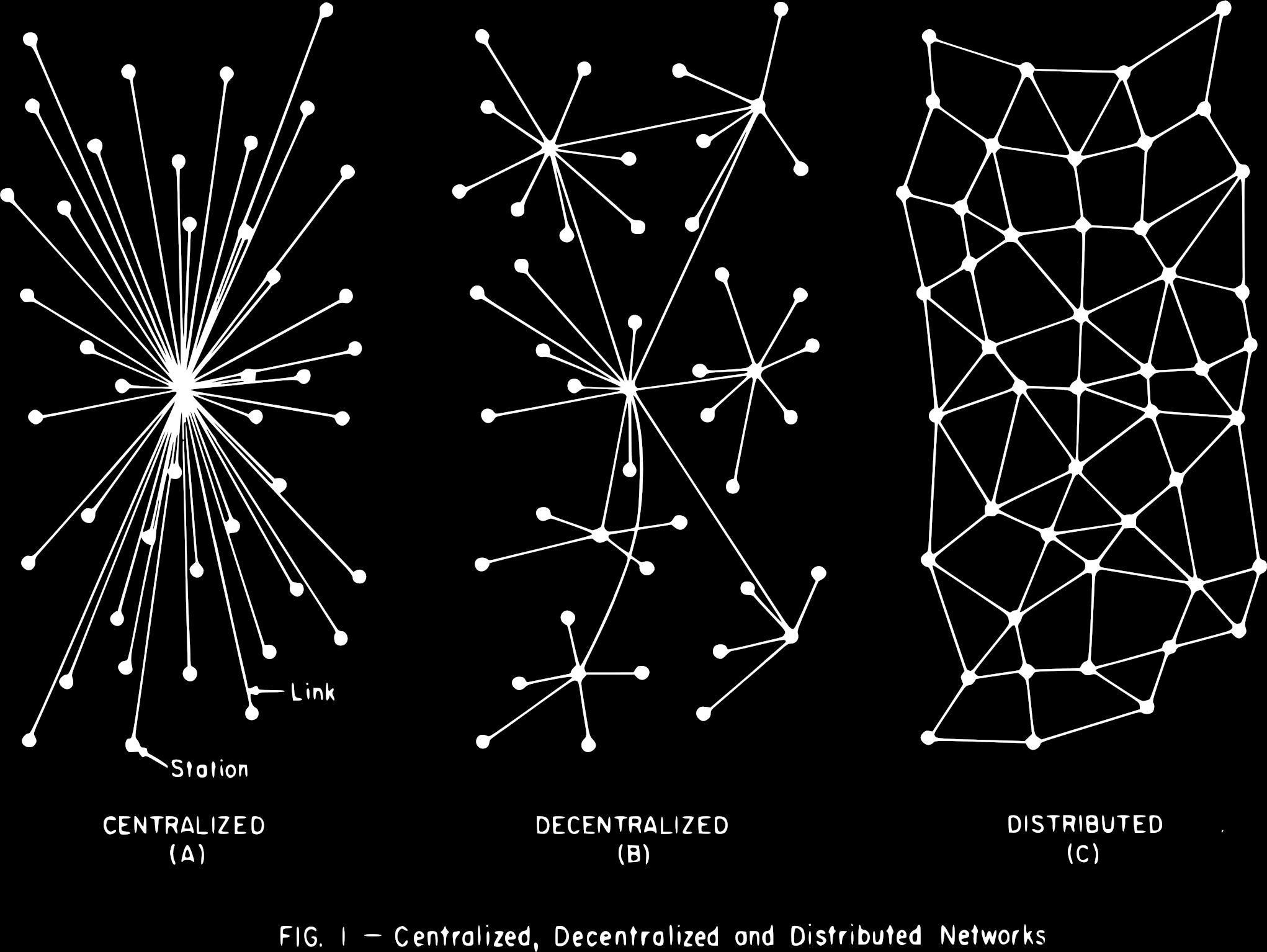 Decentralize Yourself