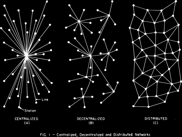 Decentralize Yourself