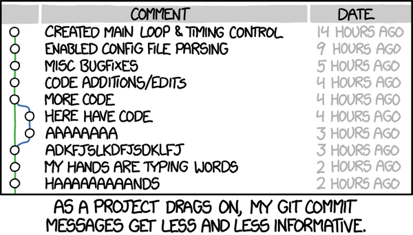How to Write a Git Commit Message